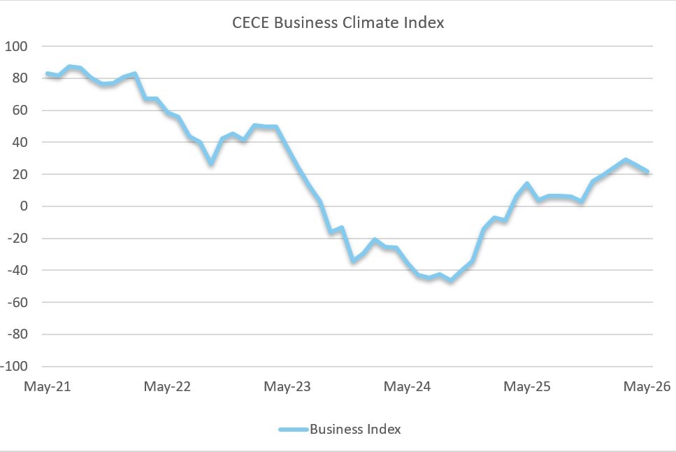 BCI may 26